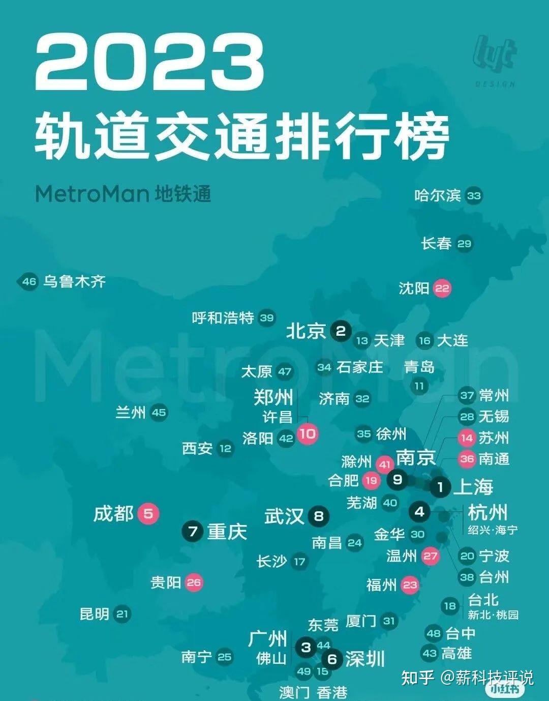 从世界第一出发解析中国地铁的下一站