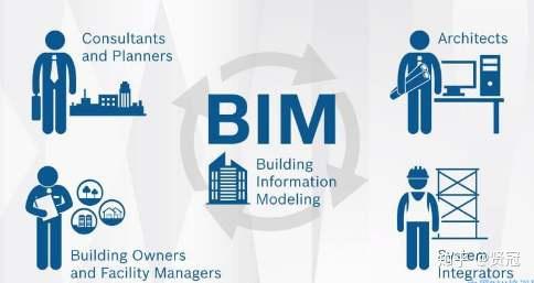 什么是BIM的概念?BIM含义包括什么? - 知乎