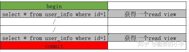 innodb MVCC实现原理(转载) innodb MVCC实现原理(转载)