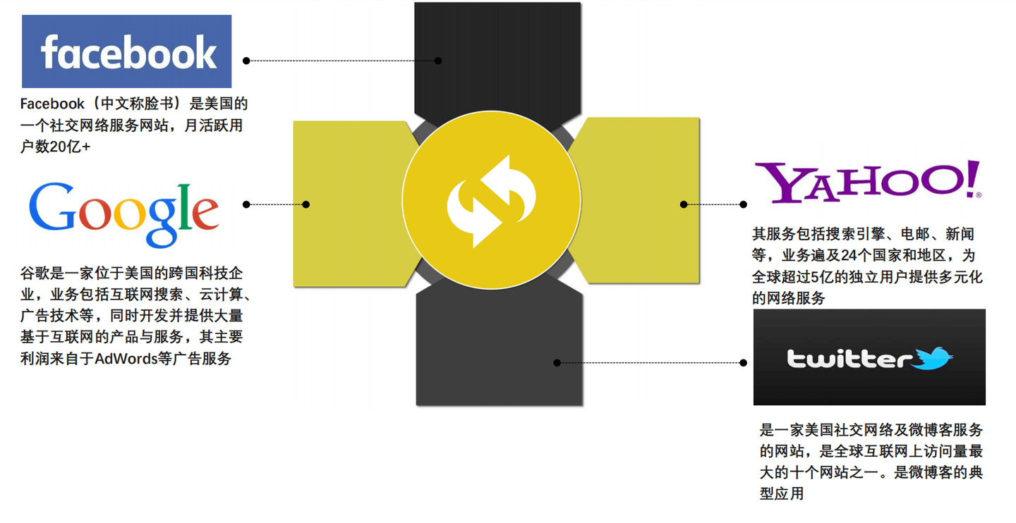什么是COD？跨境电商新玩法！（Facebook投放） - 知乎