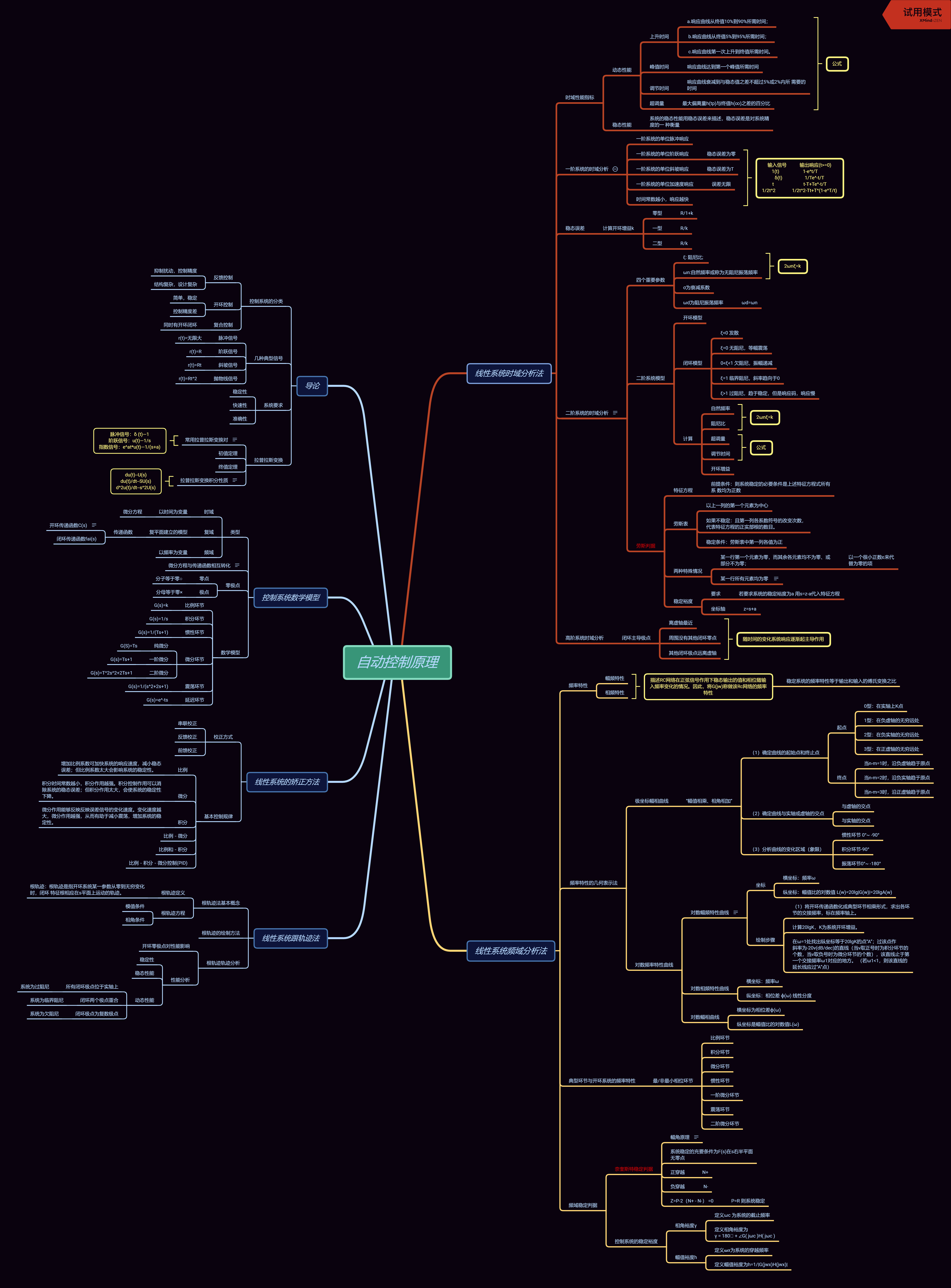 思維導圖自動控制原理基礎