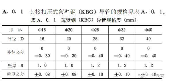 jdg/kbg线管的生产厂家 67关注 kbg管国标壁厚介绍 19 分钟前