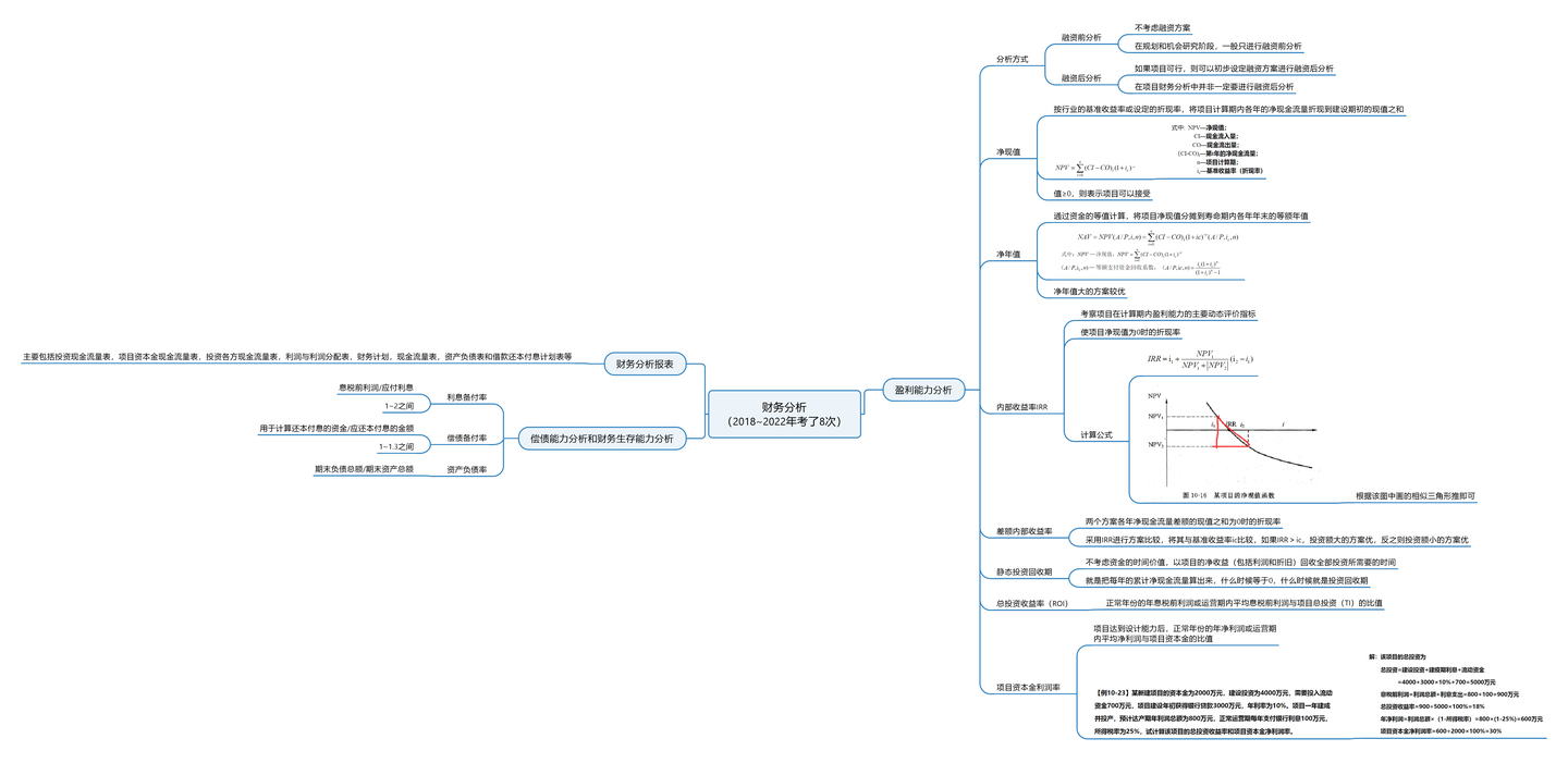 9.4 工程经济——财务分析- 知乎