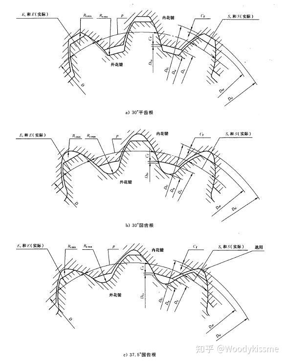 花键联接及公差配合详细学习笔记