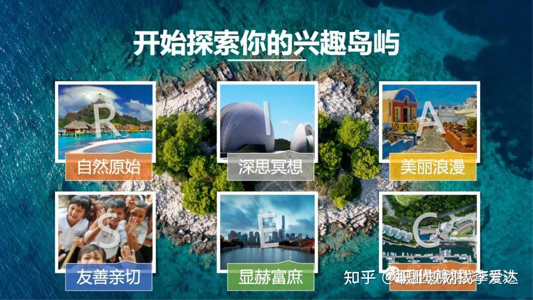 霍兰德有一个非常著名的《兴趣岛》游戏,你可通过这