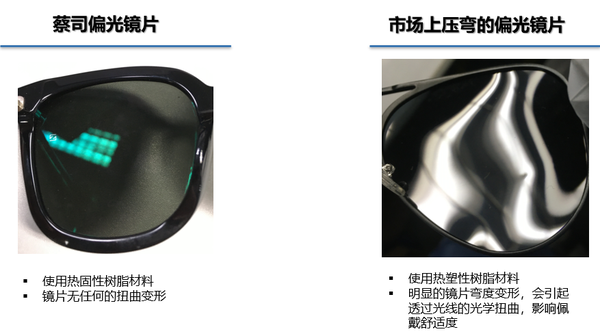 浅谈偏光太阳镜 量子力学加持的太阳镜 知乎