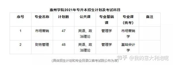 佛山科学技术学院本科_佛山科学技术学院几本_佛山科学技术学院院系分布