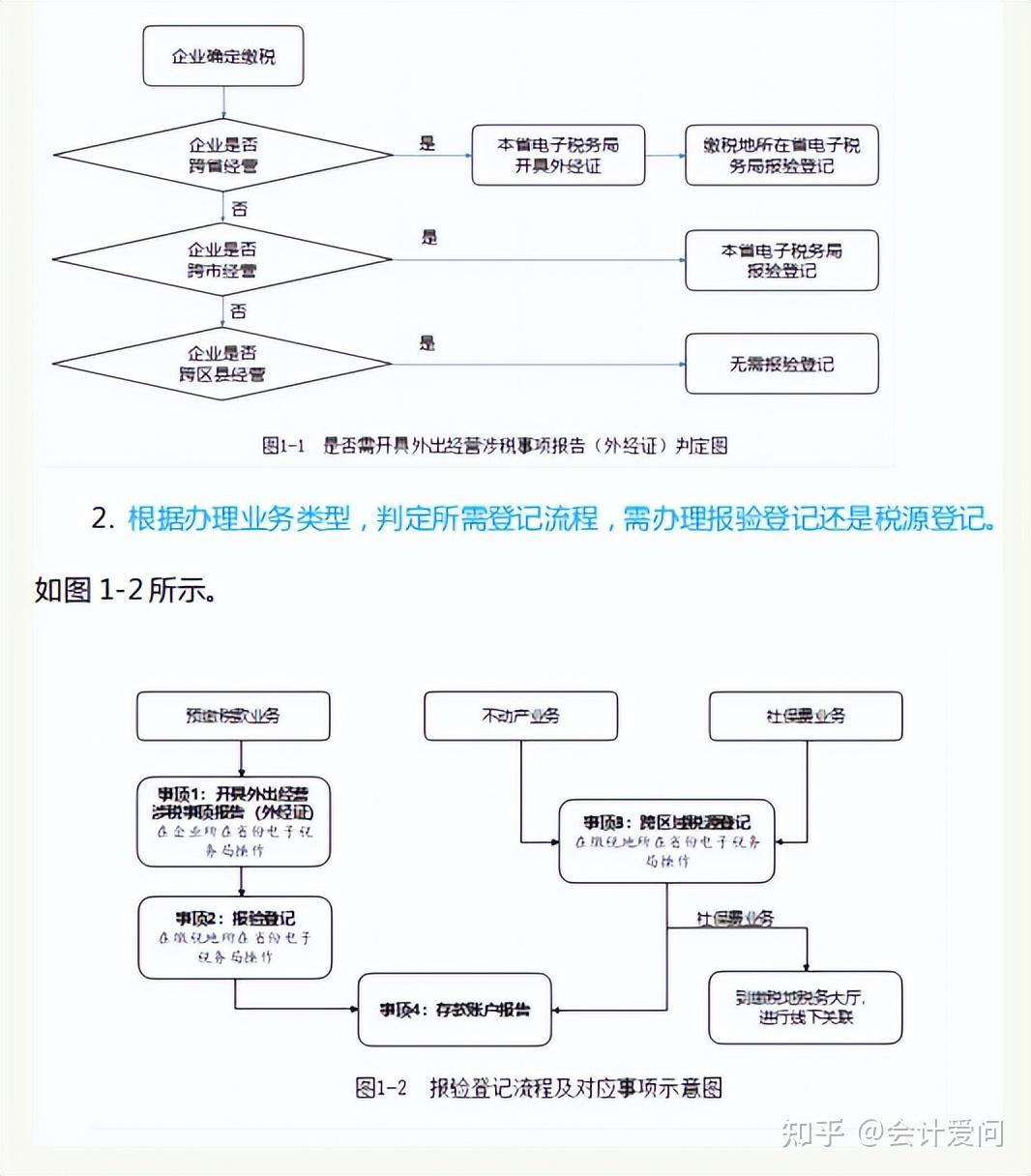 跨区域涉税事项操作流程+跨区域事项报告操作指引及信息反馈 - 知乎