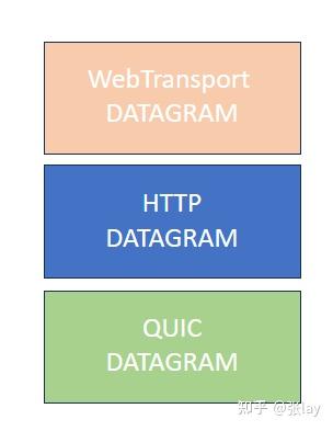 WebTransport DATAGRAM - 知乎
