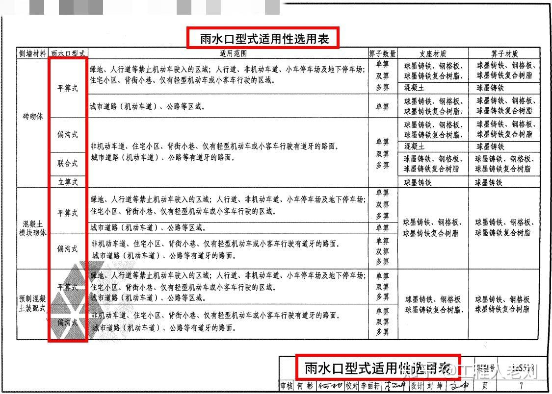 国标图集16s518:雨水口,73页高清电子版,限时3天分享