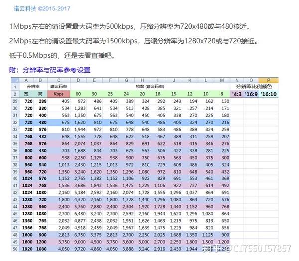 Obs直播推流码率怎么设置 求解obs码率怎么设置 东煤网