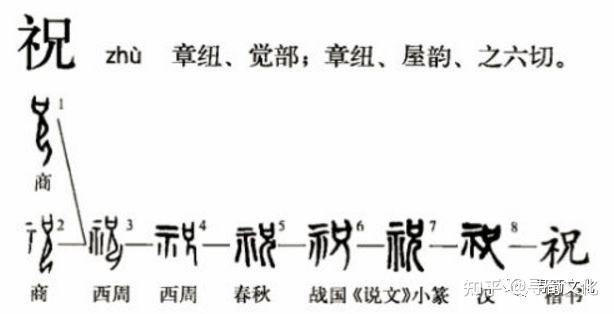 祝-汉字的艺术与中华姓氏文化荀卿庠整理 - 知乎