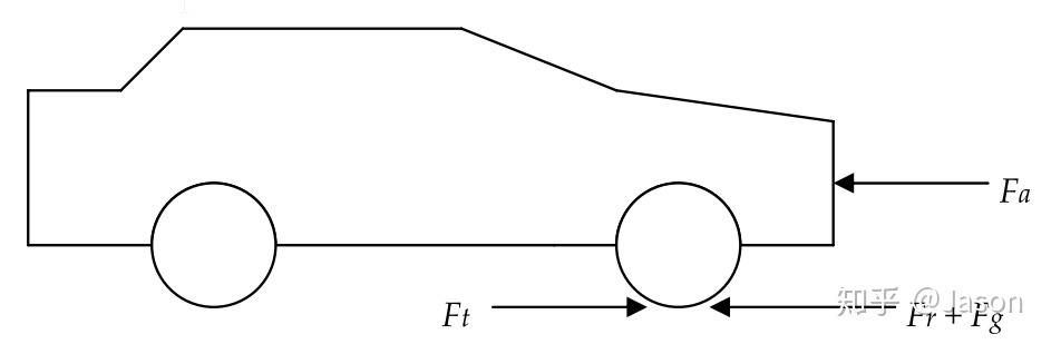 为研究对象进行受力分析,可以得到如下方程:其中,iw是车轮的转动惯量