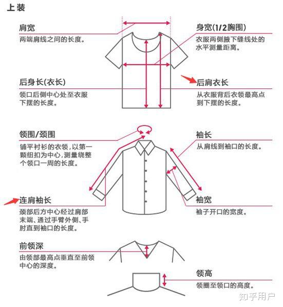 优衣库的尺码表里的身宽是什么意思?