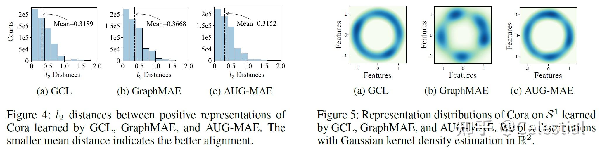 [AAAI'24] Rethinking Graph Masked Autoencoders through Alignment and ...