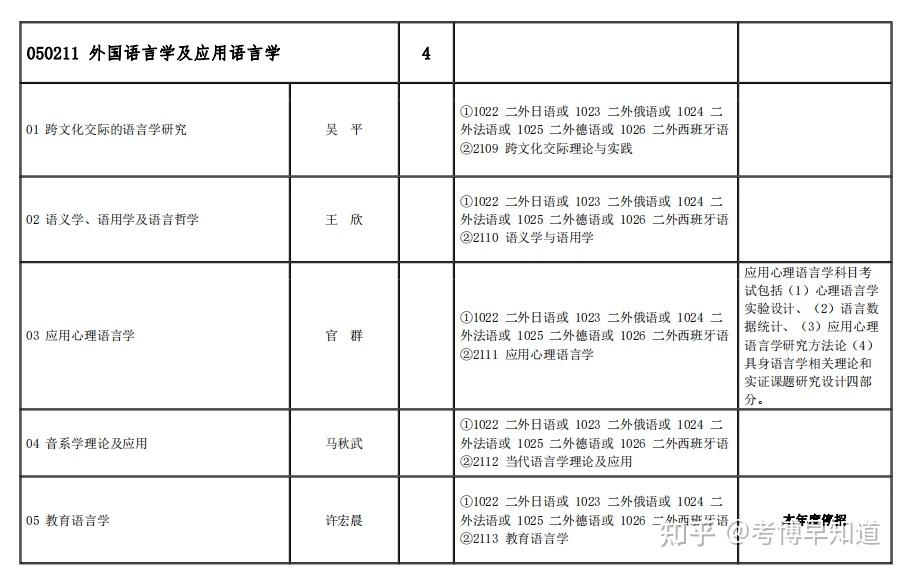 大学老师学历要求(专科大学老师学历要求)