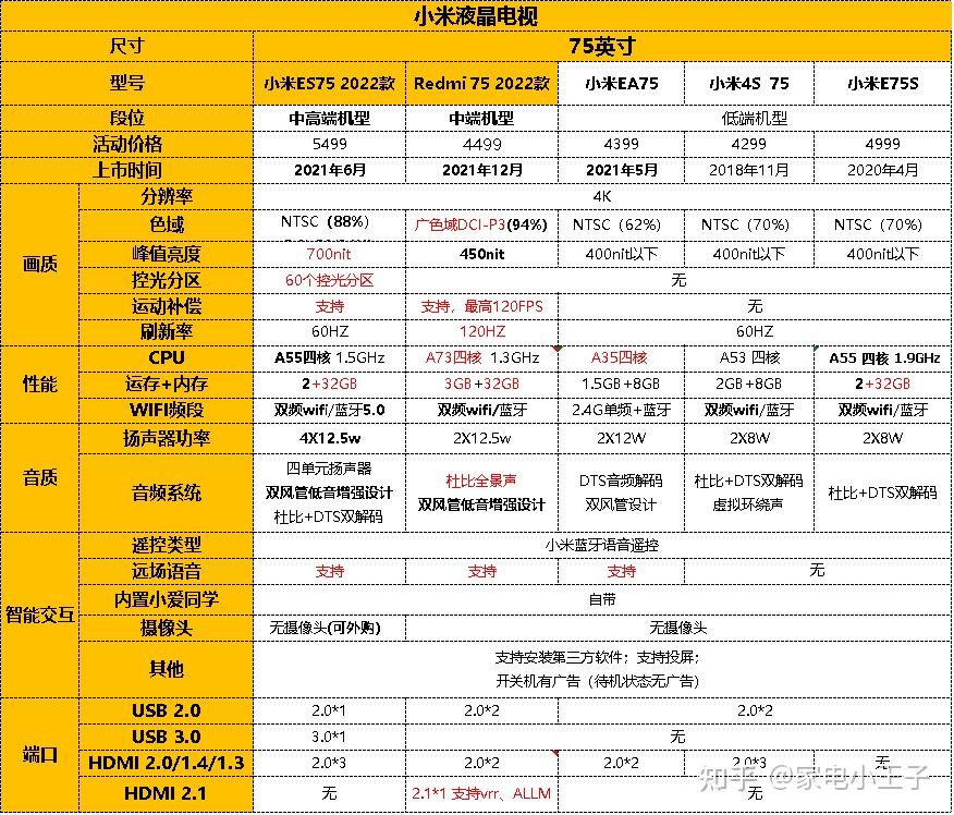 小米4s参数详细参数图片