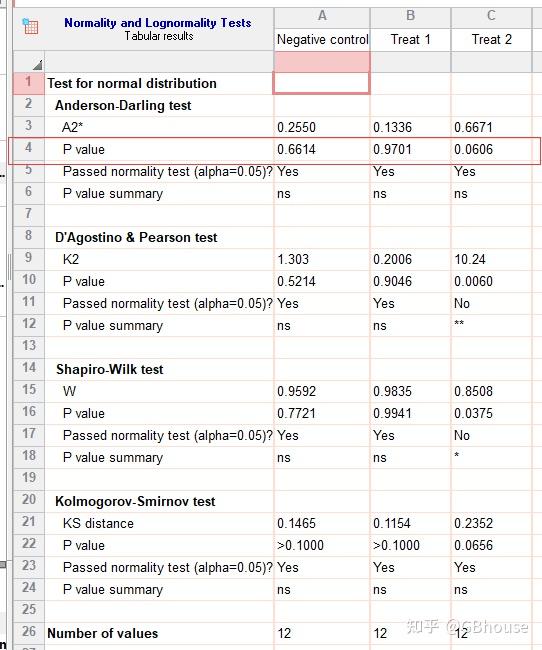 GraphPad单因素方差分析-理论加实践 - 知乎