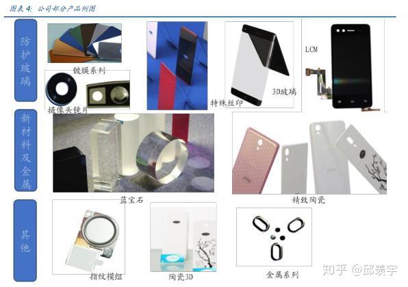 蓝思科技300433基本面分析2019年4季度净利大增450
