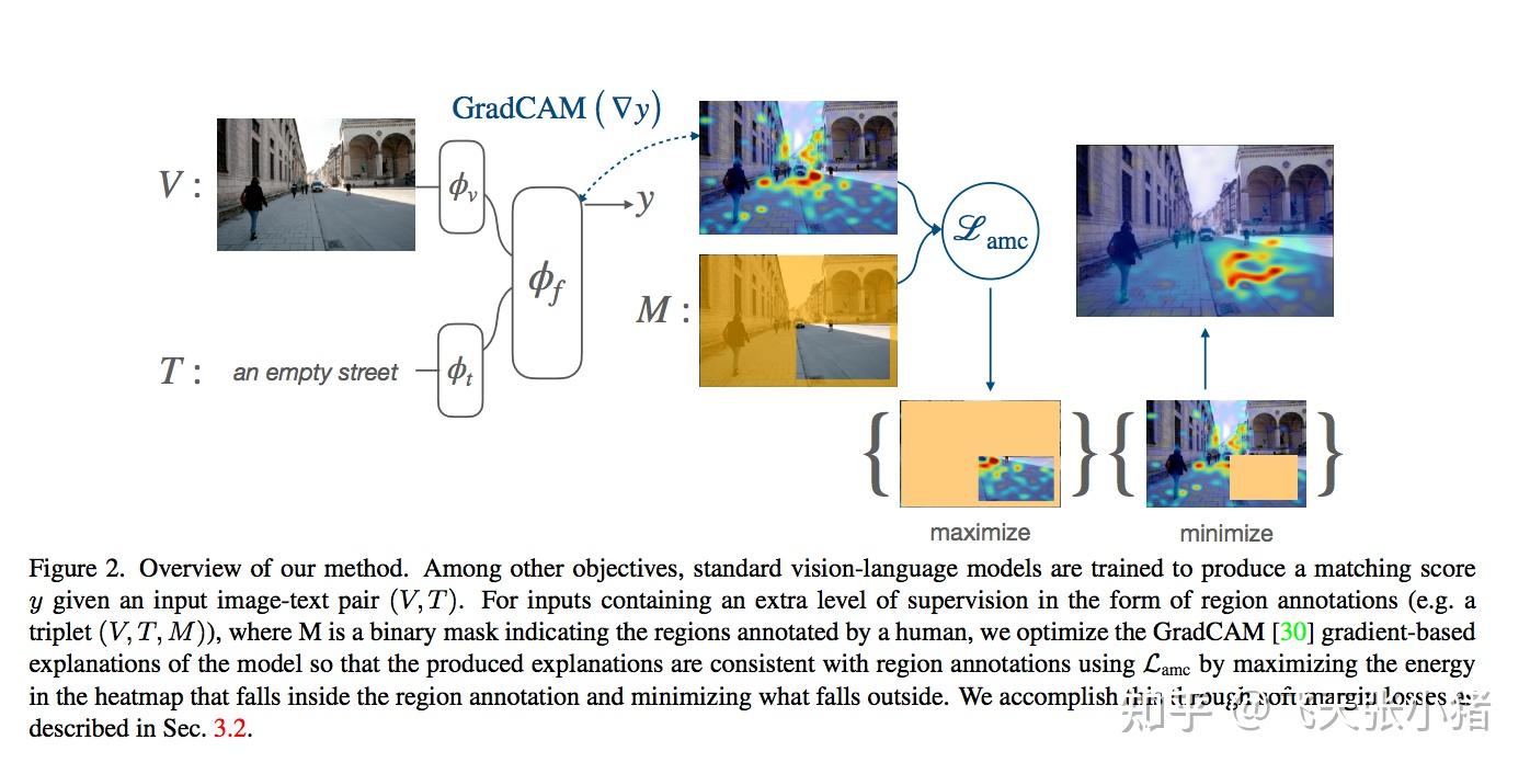 VILA: On Pre-training for Visual Language Models - 知乎