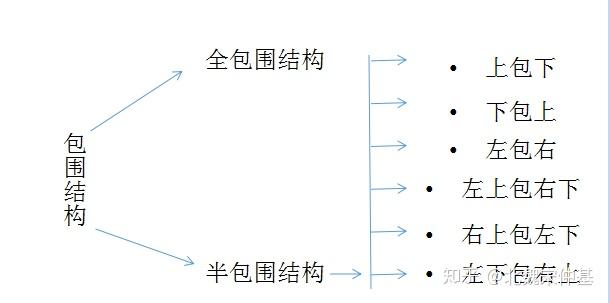 总结包围结构规律这样写才能写好0基础练字受用一生