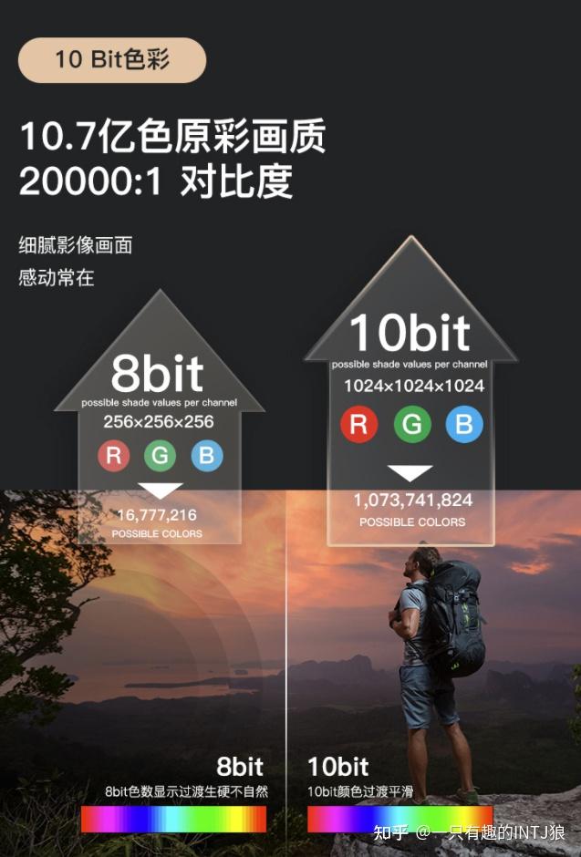 篇1大电视还是投影?两万字百台对比!双11攻略,科普向高性价比,家庭影院搭建指南 - 知乎