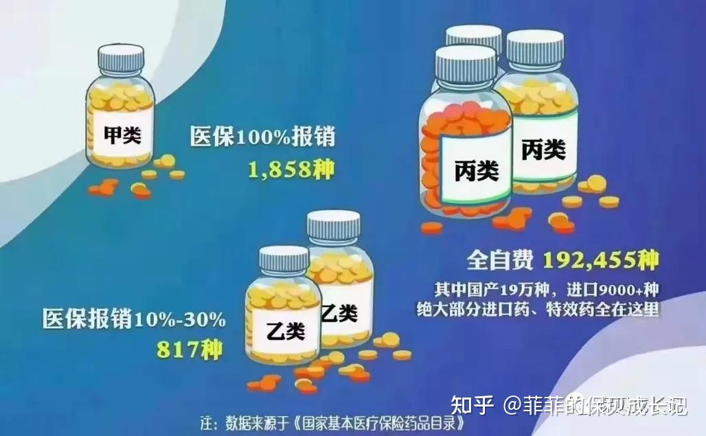 有了社保还要商业医疗险吗