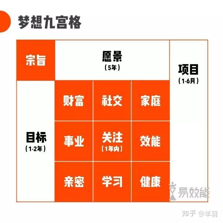 如何既全面又平衡地制定人生目标