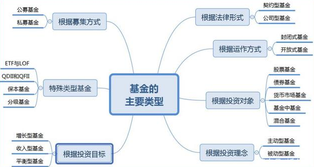 2022,对于新手来说,支付宝的基金要怎么买(内附2022年投资指南)