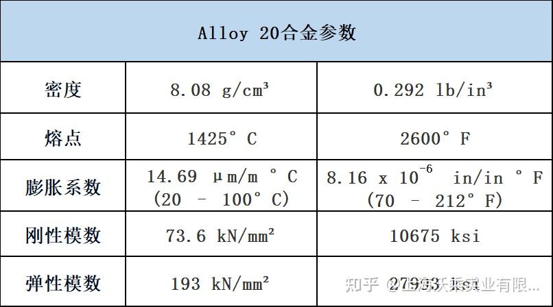 Alloy 20合金钢密度 - 知乎
