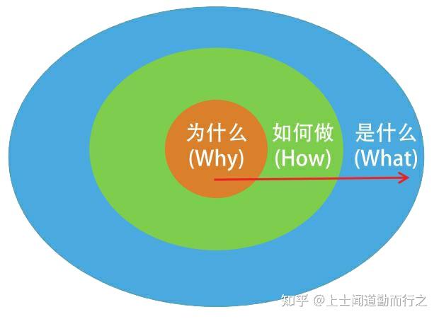 邏輯結構是大腦快速處理多項信息的思維方式,不同的邏輯結構適用於不