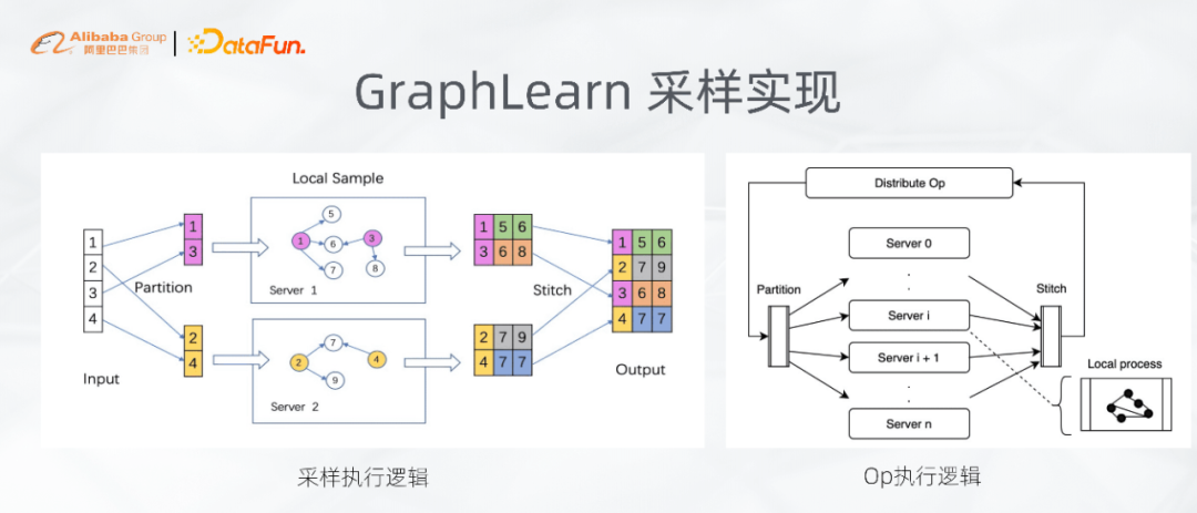大规模图学习平台 GraphLearn 在推荐召回、安全风控等场景的应用 - 知乎