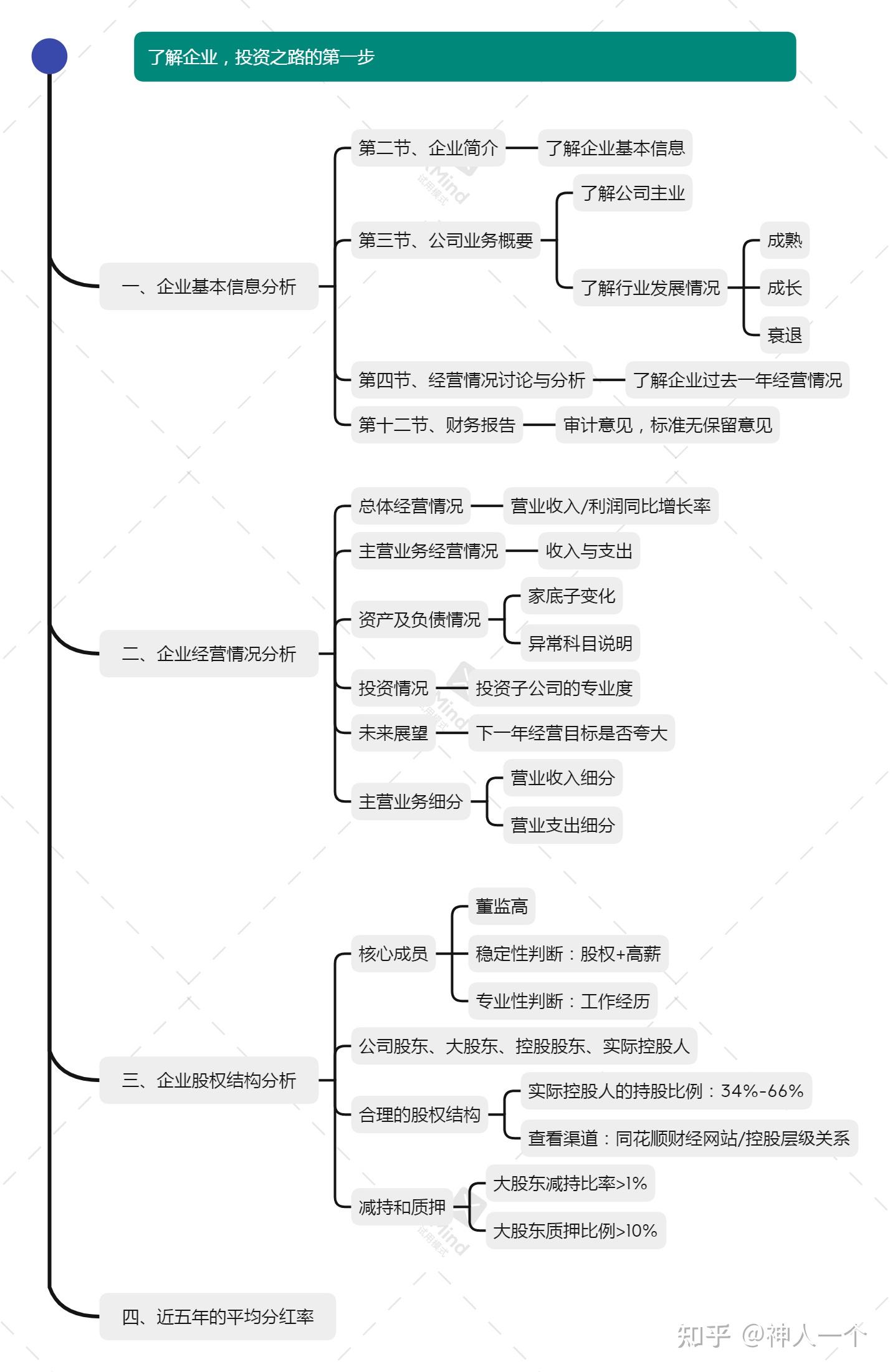 了解企业，投资股票之路的第一步- 知乎