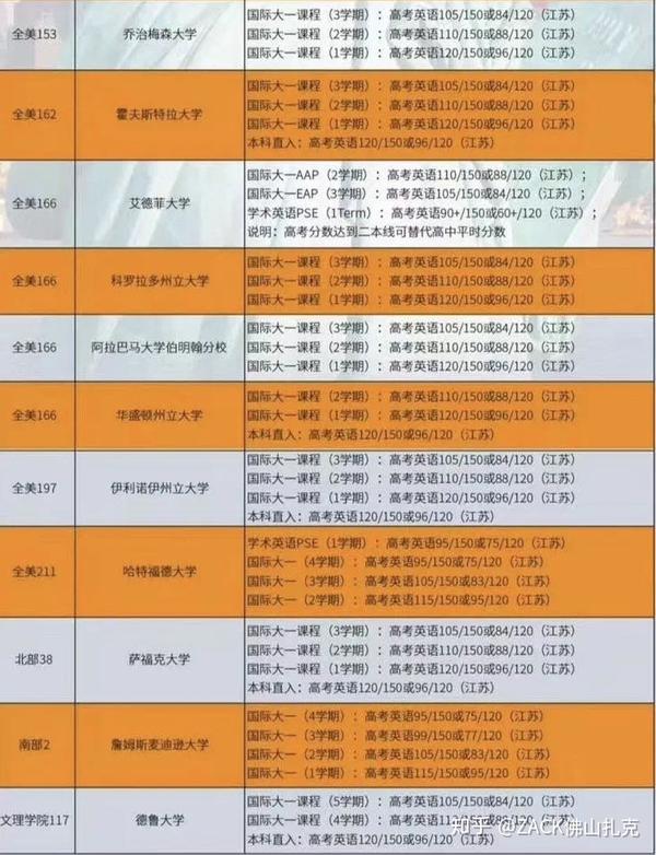 高考成绩可以申请国外院校？你真的了解你的成绩吗？