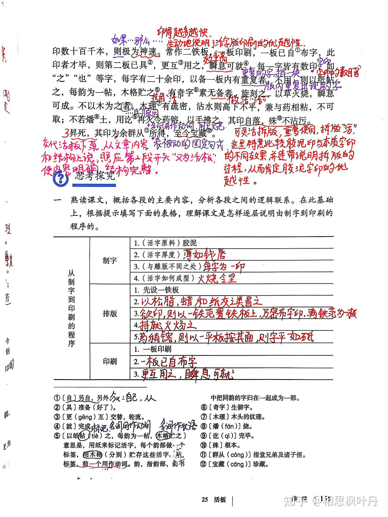 七年级下册语文25活板课堂笔记 - 知乎