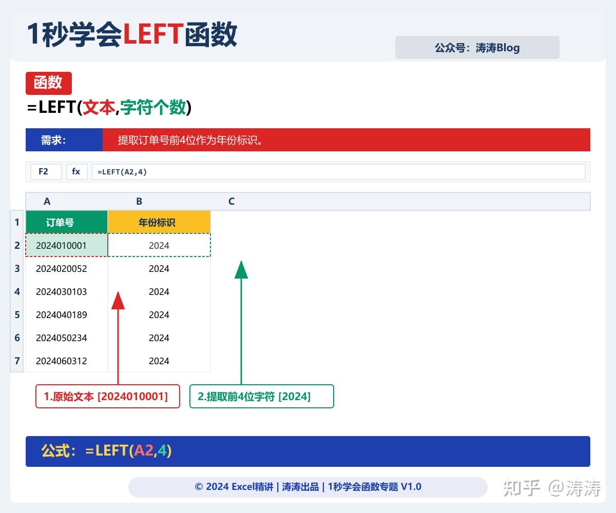 【1秒学会函数专题】LEFT 函数 - 知乎