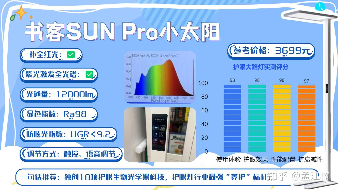 2026年必入护眼大路灯、护眼台灯推荐!什么牌子护眼大路灯好用又护眼?书客、霍尼韦尔、明基、柏曼、米家等多款高性能护眼灯详细对比,揭秘全网选购 ...