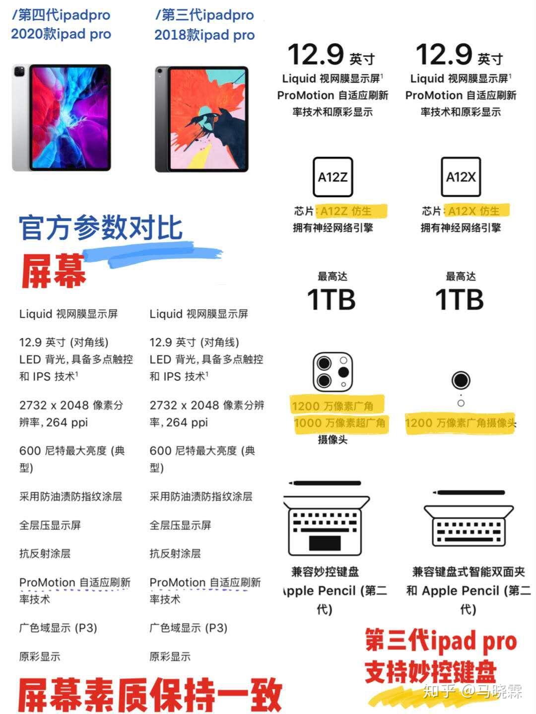 ipadpro2018和ipadpro2020的区别