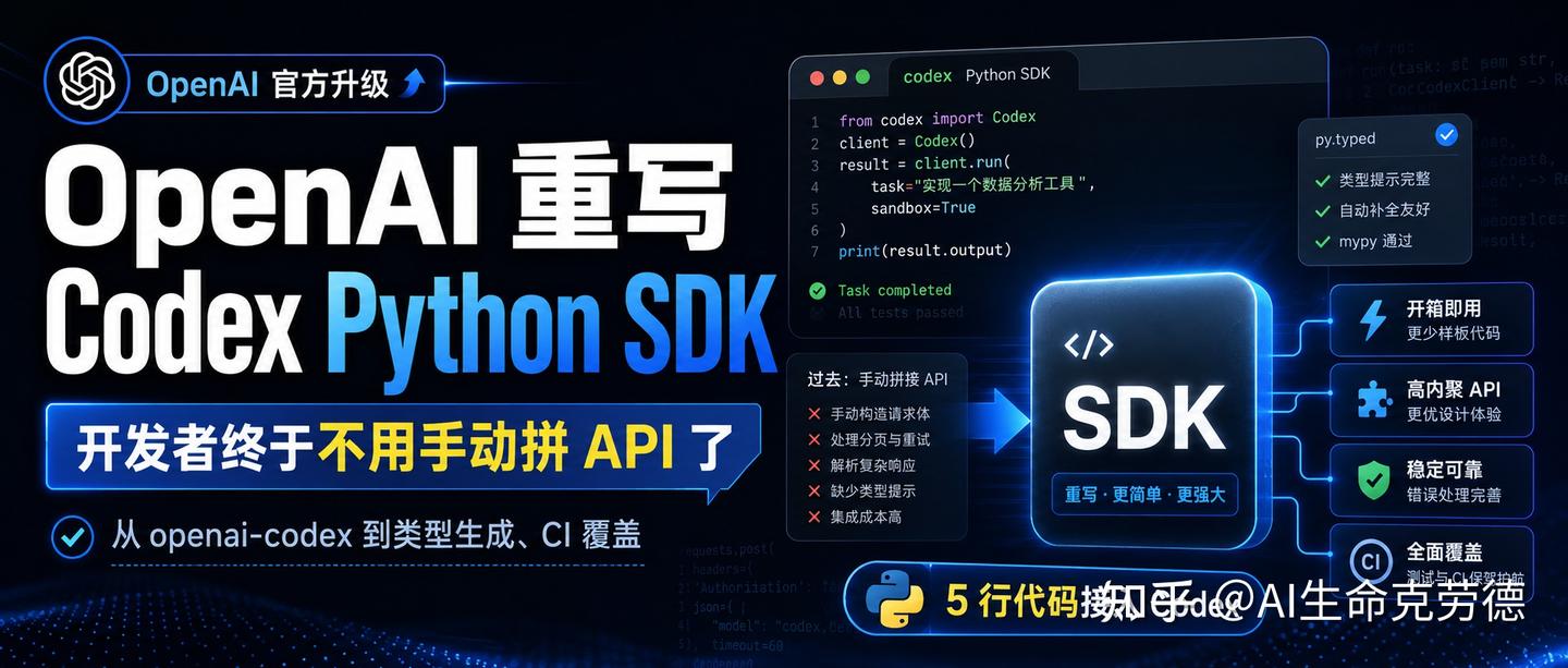 Codex 补上 Python SDK，开发者不用手搓了 - 知乎