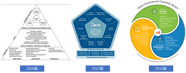 从ATD等几个能力模型看岗位分析方法 - 知乎
