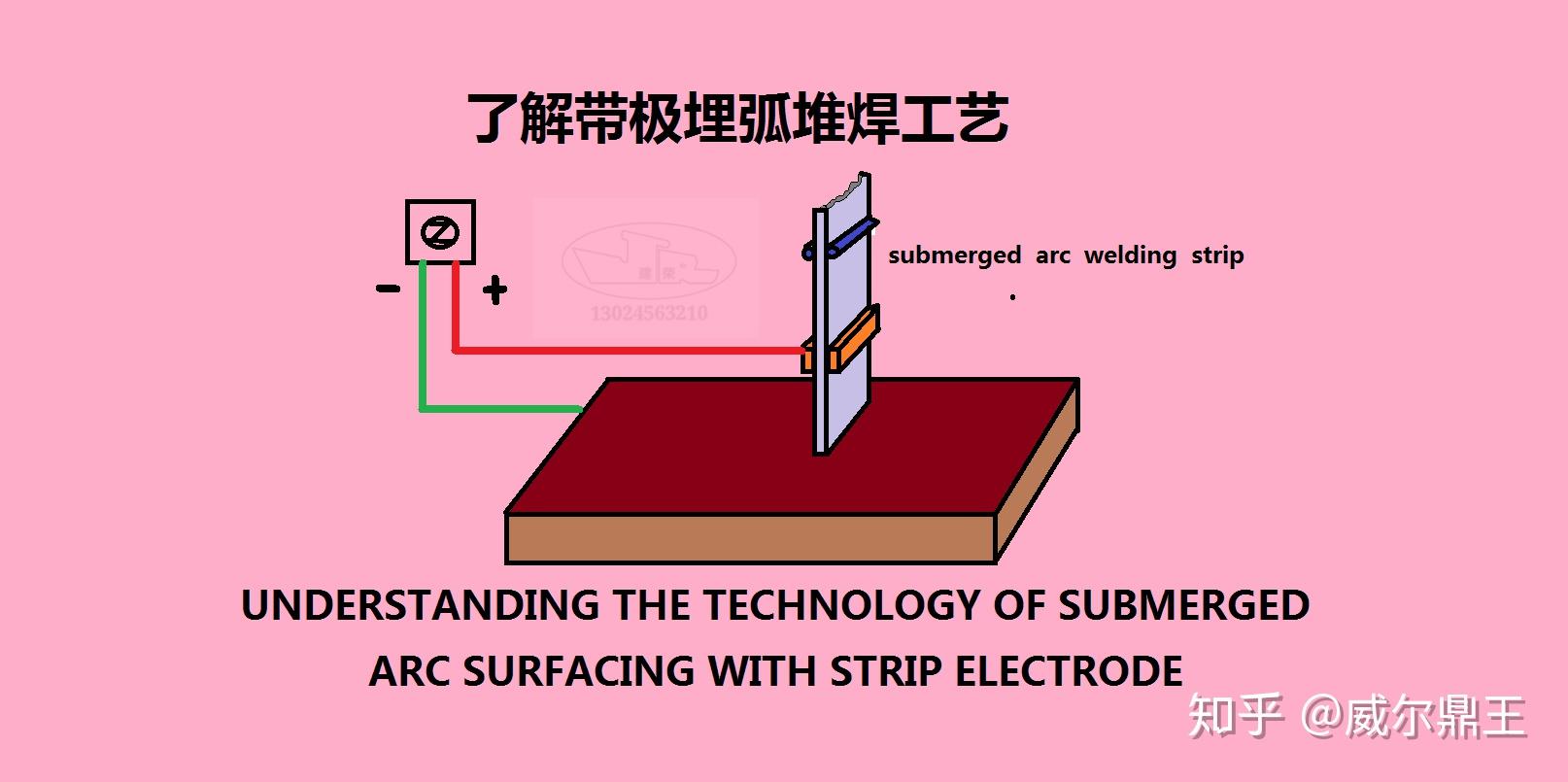 了解带极埋弧堆焊工艺