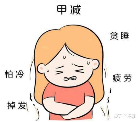 甲状腺激素合成不足,出现嗜睡,浮肿,体重增加,心跳减慢,记忆力减退等