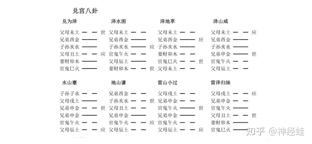 易经64卦·卦词·解