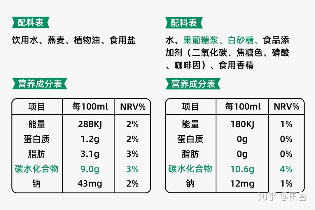 配料表格式图片