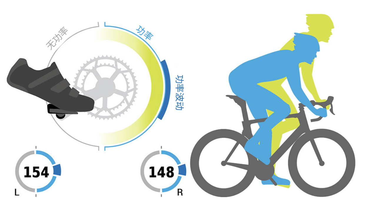 自行车功率曲线图片