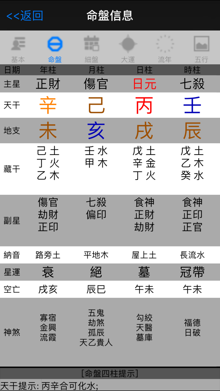 请问这个八字适合公务员还是银行? - 独行者的
