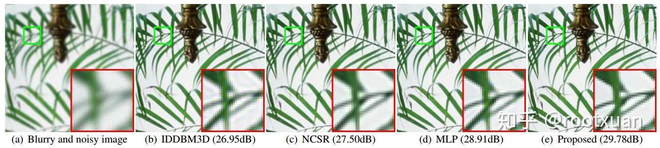 译文(IRCNN) Learning Deep CNN Denoiser Prior for Image Restoration - 知乎