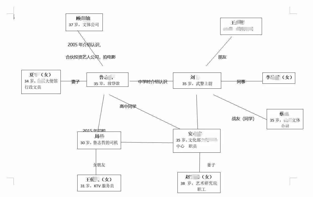 魏强案这样的帝都我不敢去
