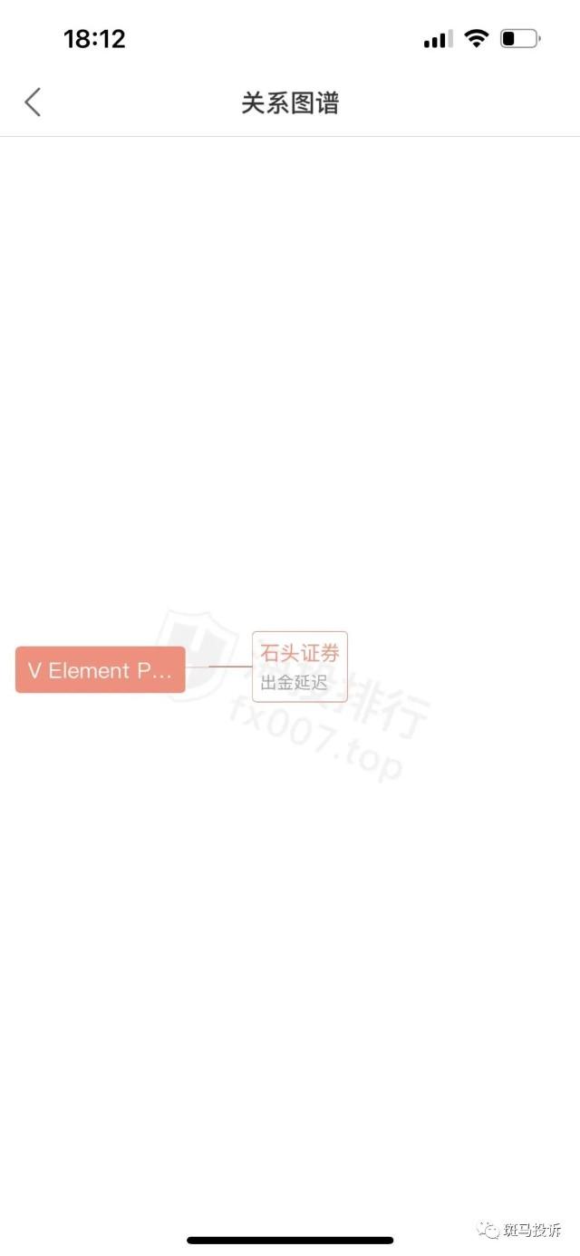 仅半个月,曝光的三无平台V Element Partner已经跑路!尚在黑平台的投资者尽快报警! - 知乎