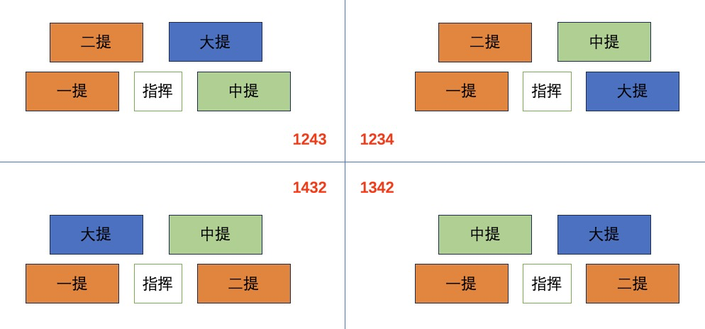 交响乐团座位图片